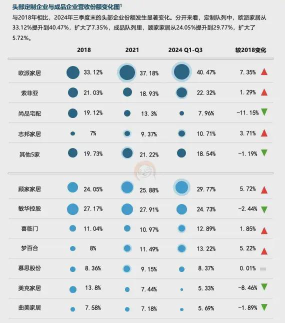 六大关键词解读《2025中国家居家装行业发展研究》丨树懒研究(图5) 六大关键词解读《2025中国家居家装行业发展研究》丨树懒研究(图5)