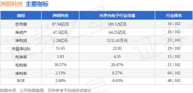 洲明科技（300232）2月7日主力资金净买入485176万元(图3)