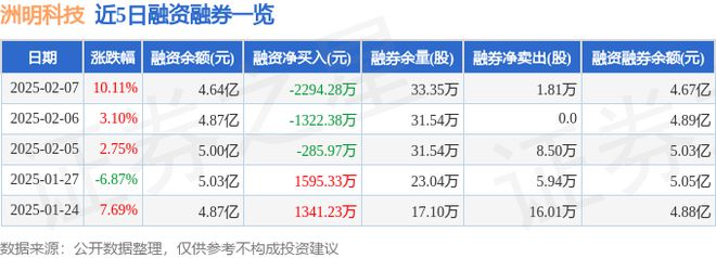 洲明科技（300232）2月7日主力资金净买入485176万元(图2)