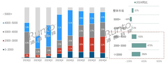 2024年闺蜜机爆发！小度领先天猫精灵成黑马AI是功臣？(图4)
