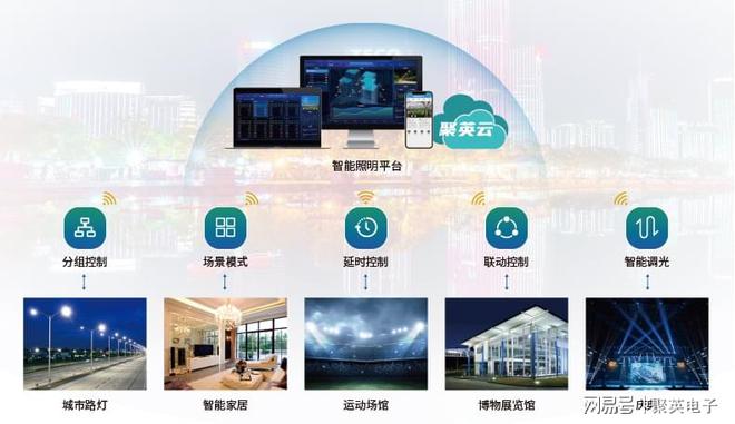 景观智能照明控制系统个性化城市夜景(图2)
