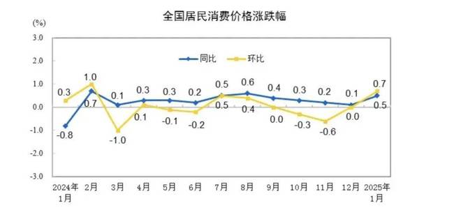 家居周十条 春节消费者焕新热情高涨、多省市推出以旧换新政策…(图5)