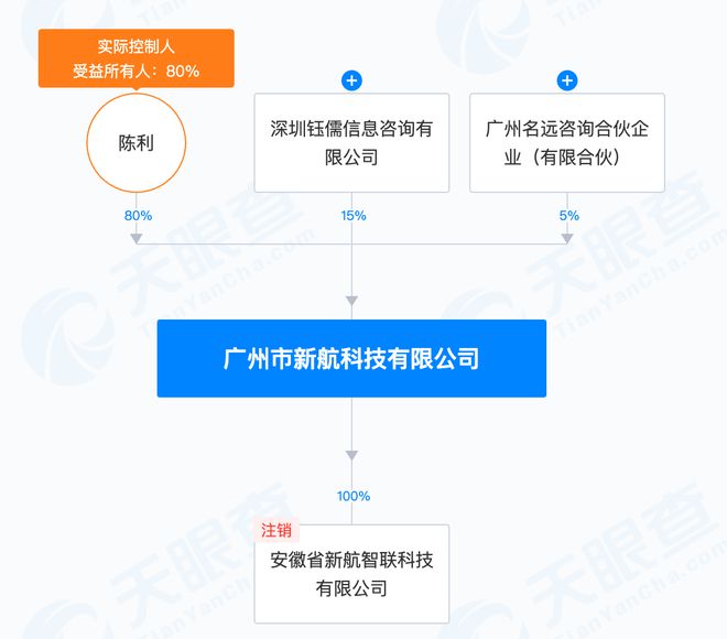 孙清焕大专学历曾登顶江西首富木林森借收购进航空照明领域(图2)