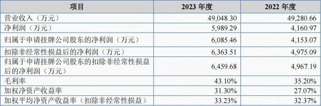 又一LED照明企业拟在北交所上市(图3) 又一LED照明企业拟在北交所上市(图3)