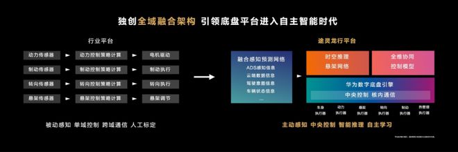 尊界S800：百万级豪车市场的“智能觉醒者”(图2)