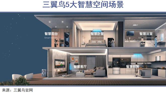 全屋智能时代要来了(图3) 全屋智能时代要来了(图3)