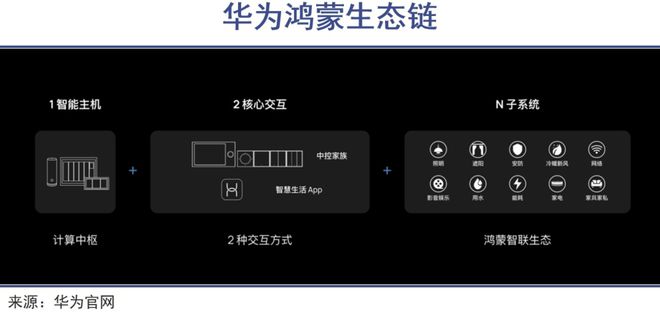 全屋智能时代要来了(图2) 全屋智能时代要来了(图2)