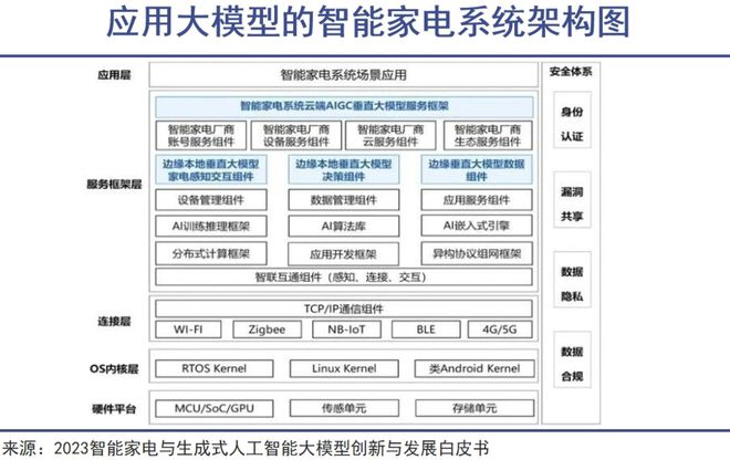 全屋智能时代要来了(图1) 全屋智能时代要来了(图1)