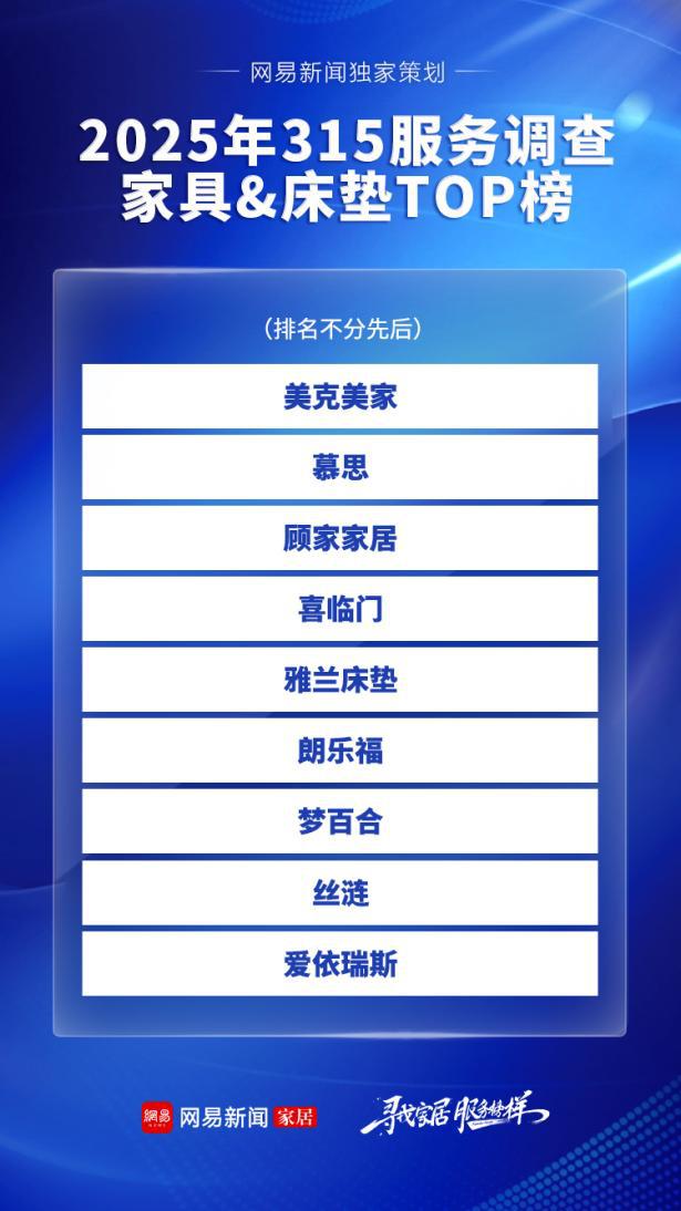 家居315服务调查家具＆床垫篇：服务体系建设整体升级美克美家、慕思等入围年度TOP榜(图2)