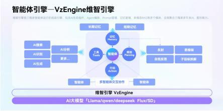 硬装开始 雷军进场 小米发布空间智能小程序三维家AI技术加持抢占硬装新入口？(图9)