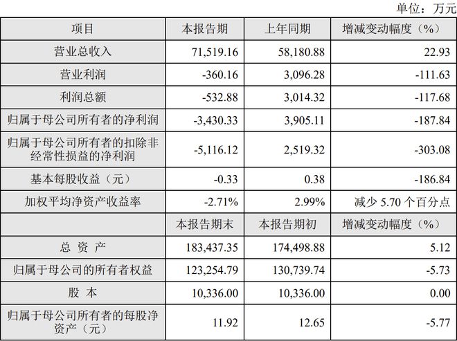 中微公司、海目星等6家LED相关公司公布2024年业绩快报(图6) 中微公司、海目星等6家LED相关公司公布2024年业绩快报(图6)