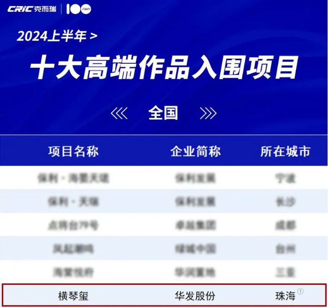 珠海@中国人不骗中国人!澳门邻居!无限回购的房子 华发横琴玺!(图14) 珠海@中国人不骗中国人!澳门邻居!无限回购的房子 华发横琴玺!(图14)