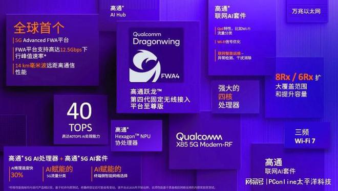 引领通信行业40年的高通正在用AI重构新时代的智能生态(图3)