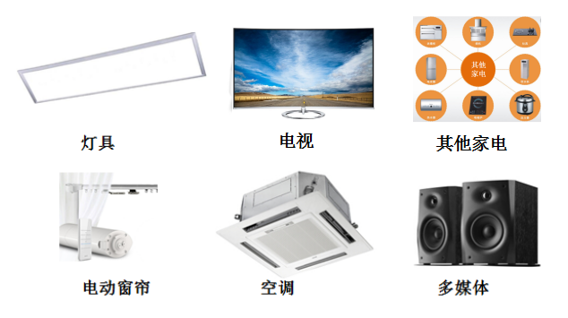 基于融合物联网的智能家居解决方案(图2)