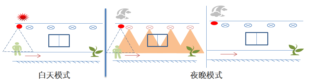基于融合物联网的智能家居解决方案(图5)