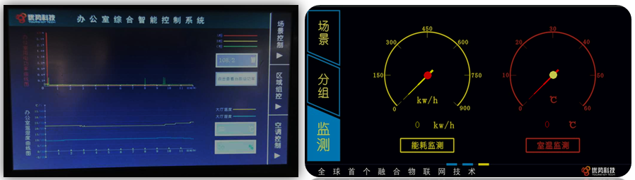 基于融合物联网的智能家居解决方案(图7)