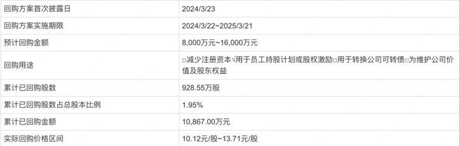 得邦照明押注车载业务2024年营收不升反降(图3)