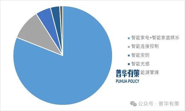 2025-2031年智能家居行业细分市场调研及投资可行性分析(图2)