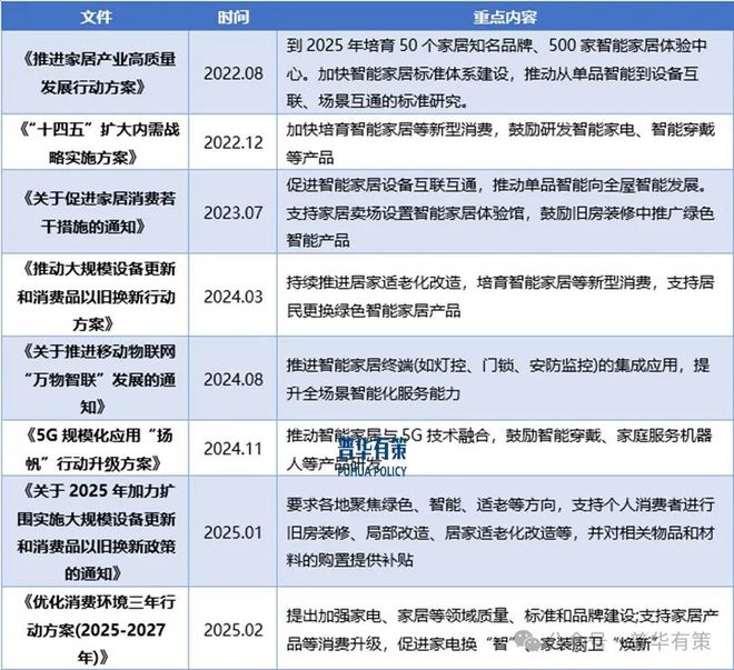 2025-2031年智能家居行业细分市场调研及投资可行性分析(图4)