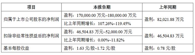 13家LED企公布2024年业绩预告(图2) 13家LED企公布2024年业绩预告(图2)