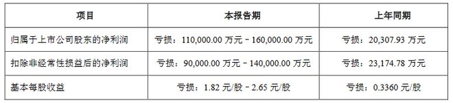 13家LED企公布2024年业绩预告(图12) 13家LED企公布2024年业绩预告(图12)