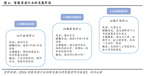 行业确定性趋势 前景广阔！(图1)
