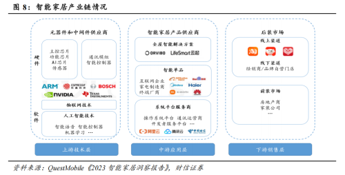 行业确定性趋势 前景广阔！(图2)