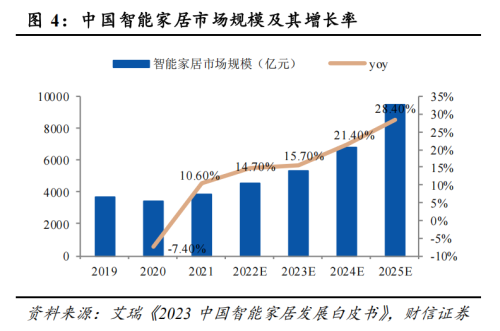行业确定性趋势 前景广阔！(图4)