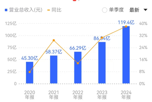 行业确定性趋势 前景广阔！(图6)