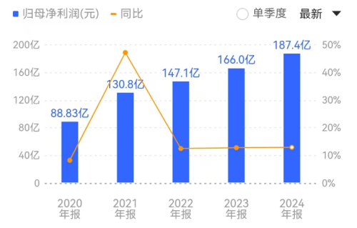 行业确定性趋势 前景广阔！(图7)